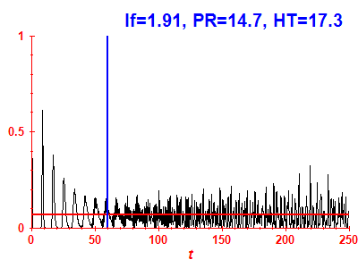 Survival probability